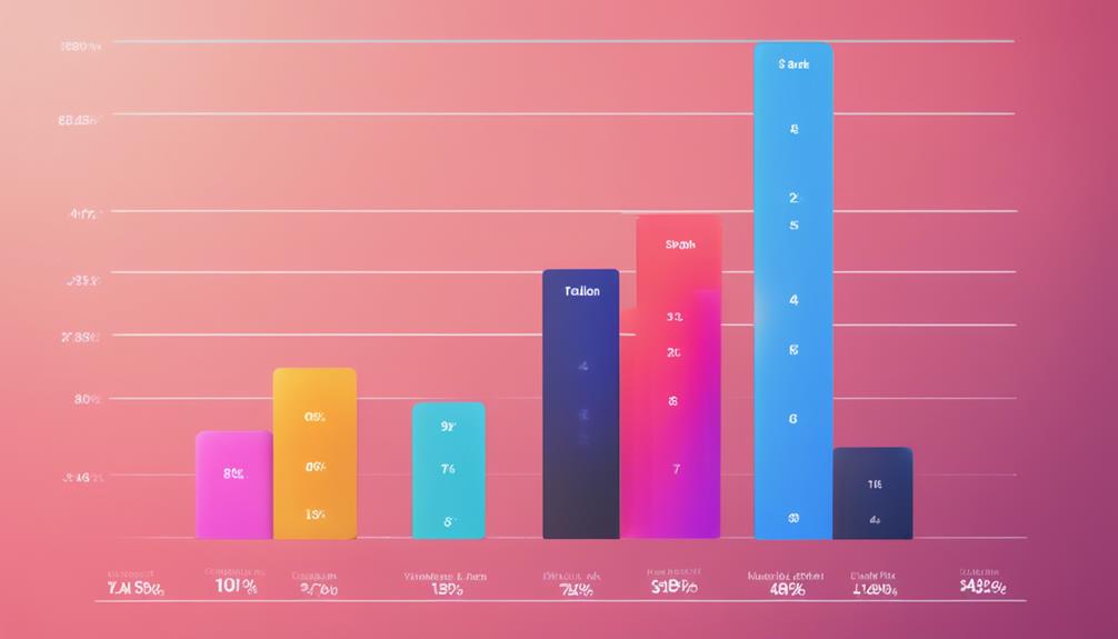 analyze industry competition trends